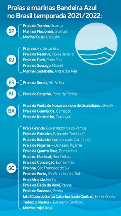 @Paradise_Bahia-Village Novo 2 Suites Pe Na Areia E Vista Mar Em Itacimirim Luaran gambar
